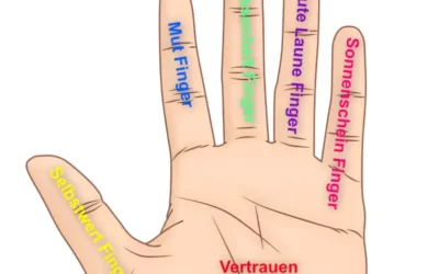 Heilströmen Teil 1- die Wiederentdeckung eines alten Wissens
